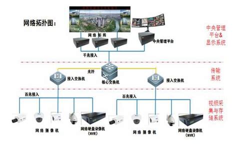 智能楼宇控制系统 行业新闻 康沃思物联