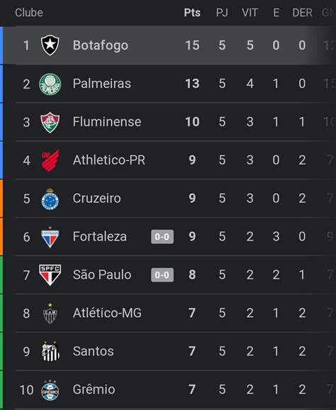 Pes Mil Grau On Twitter Botafogo No Brasileir O Jogos E