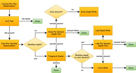 GPU architecture types explained – RasterGrid