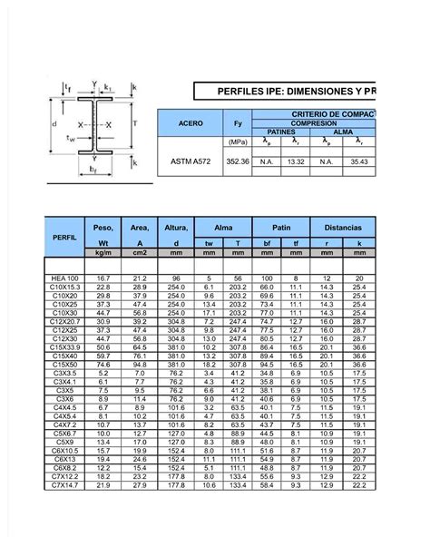 Pdf Propiedades Perfiles Compress Perfiles Ipe Dimensiones Y