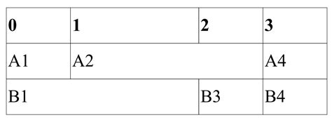 Tables Fpdf2