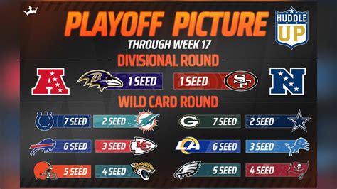 Nfl Playoff Picture Post Week 17 Youtube