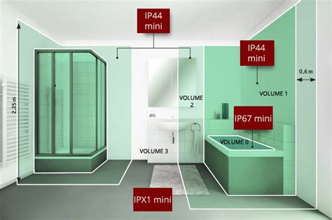 L Clairage Salle De Bains Luminaires Volumes Indice Ip