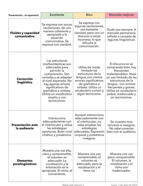 R Brica Para Evaluar La Expresi N Oral En Una Presentaci N By Bella