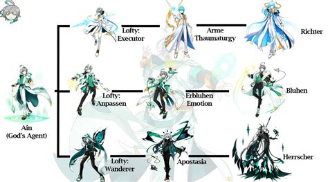 Ain Class Tree Elsword By Jesgreeneight On Deviantart