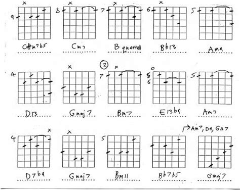 Neo Soul Chord Progressions Guitar