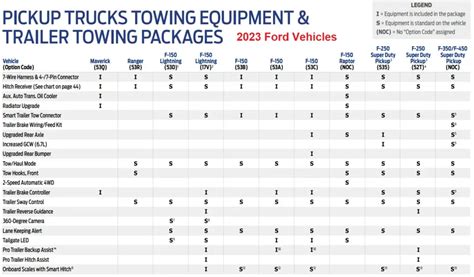 2023 Ford Maverick Towing Capacity And Payload With Charts