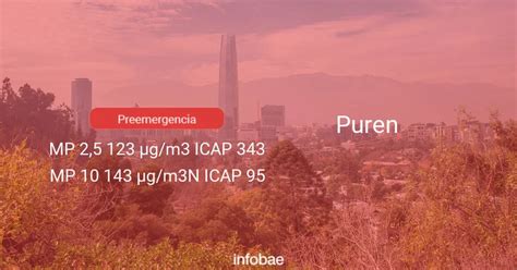 Calidad Del Aire En Puren De Hoy 7 De Mayo De 2021 Condición Del Aire Icap Infobae