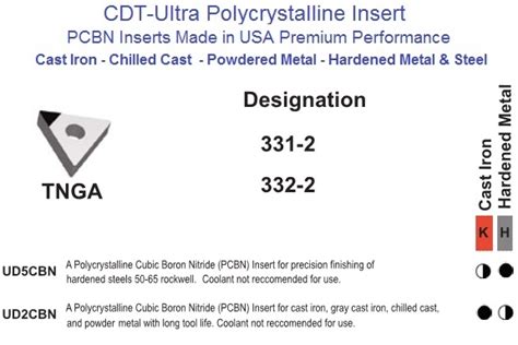 Tnga Polycrystalline Cubic Boron Nitride Inserts Cdt Ultra