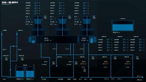 介绍一款轻量型 Web Scada 组态软件组态软件web版本 Csdn博客