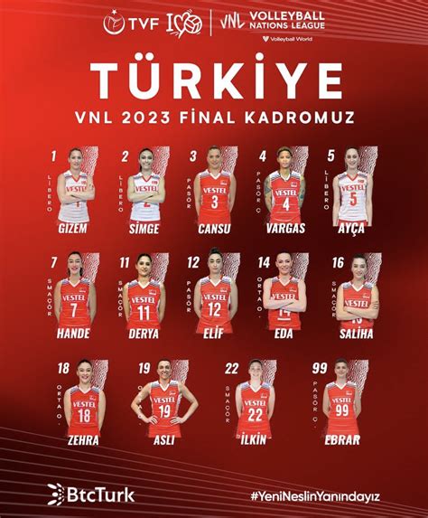 Volleyland On Twitter Vnl F Nal Kadromuz Cansu Zbay Elif