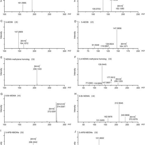 (PDF) Identification of five substituted phenethylamine derivatives 5-MAPDB, 5-AEDB, MDMA ...