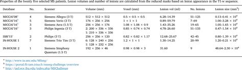 Table 2 From Evaluating The Effect Of Multiple Sclerosis Lesions On Automatic Brain Structure