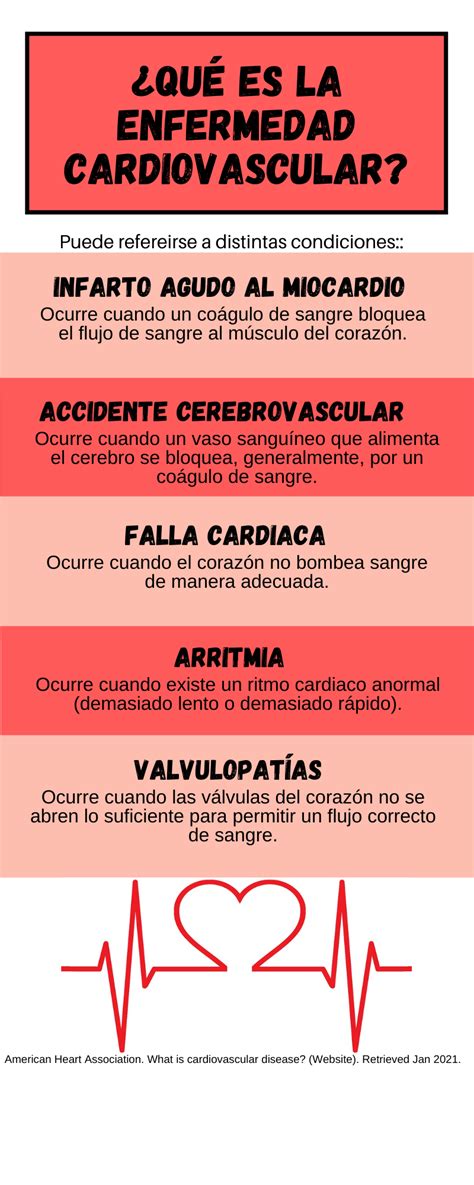 Enfermedad Cardiovascular Alimentaci N Y Salud