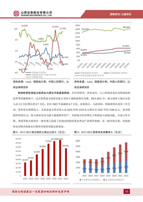 中国特色估值主题策略报告：革故鼎新，“中特估”引导央国企估值长期修复 20230509 山西证券 40页报告 报告厅