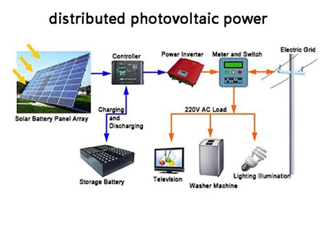 What is a distributed photovoltaic power station? _ suministrosolar.com