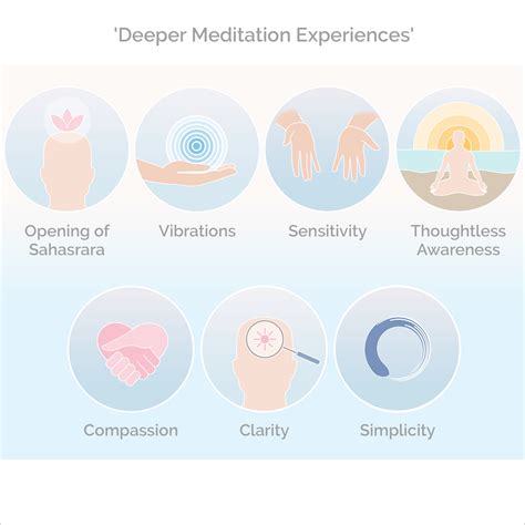 Meditation Experiences | We Meditate