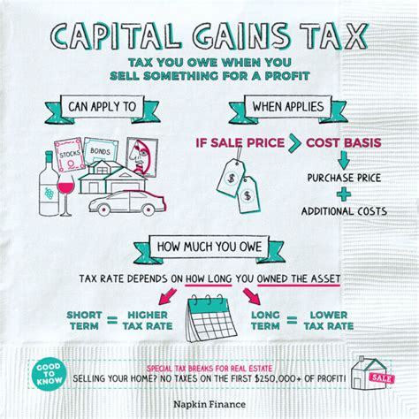 State Capital Gains Tax Rates Navigating Zero High Low Tax States