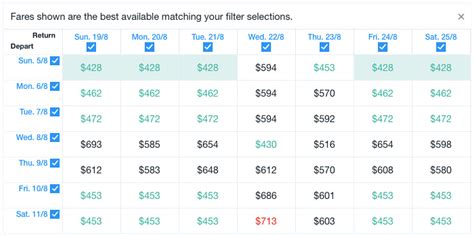 Tips For Finding Cheap Flights On Kayak