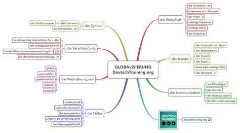 Wortschatz Globalisierung | Online Vokabeln lernen | DaF | Lernen tipps schule, Vokabeln lernen ...