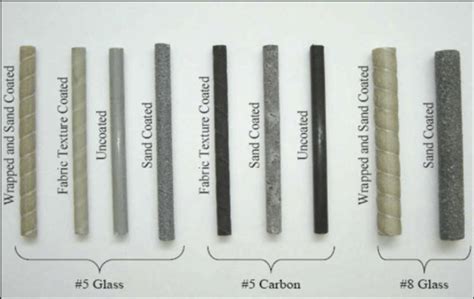 Types of FRP Reinforcement | Download Scientific Diagram