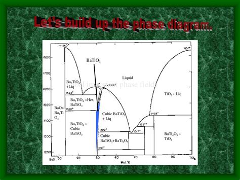 PPT - Barium Titanate PowerPoint Presentation, free download - ID:205765