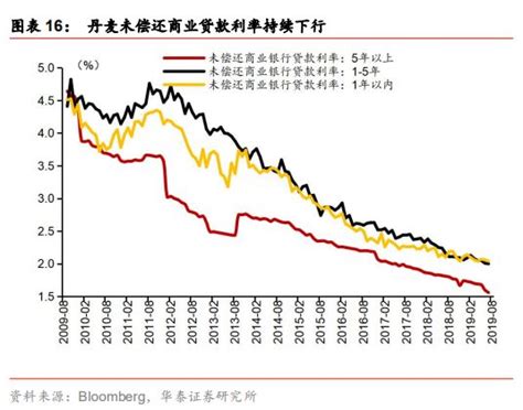 负利率政策是如何从央行开始传导的？对经济影响显著吗？凤凰网