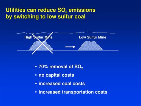 Ppt Methods To Reduce Sulfur Dioxide Emissions From Coal Fueled Utilities Powerpoint