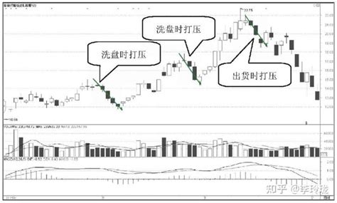 一位血亏百万老股民血泪史：庄家是如何操纵一只股票的？值得读10遍！ 知乎