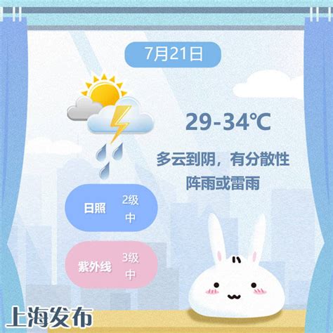 今日申城最高温34度，明起开启新一轮高温天气 阵雨 雷雨 小布