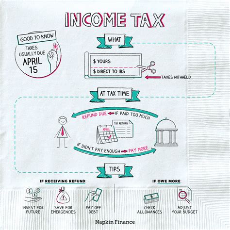 Napkins Taxes Napkin Finance