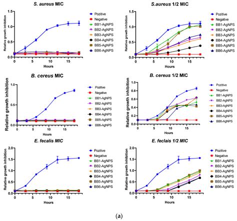 Pharmaceutics Free Full Text Antimicrobial And Antiproliferative