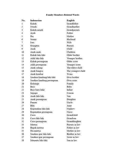 Materi Nama Keluarga Dalam Bahasa Inggris Pdf Keluarga Kakek Nenek