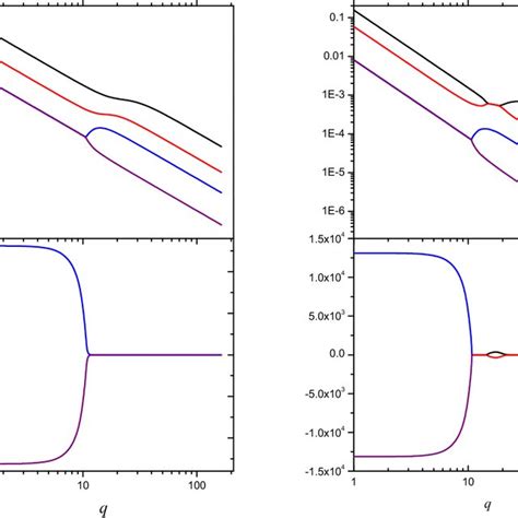 Color Online Left Inverse Real Part Of The Dimensionless Decay Rates