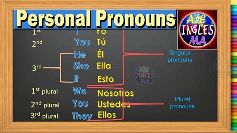 17 Mejores Imagenes De Personal Pronouns Pronombres En Ingles Fichas