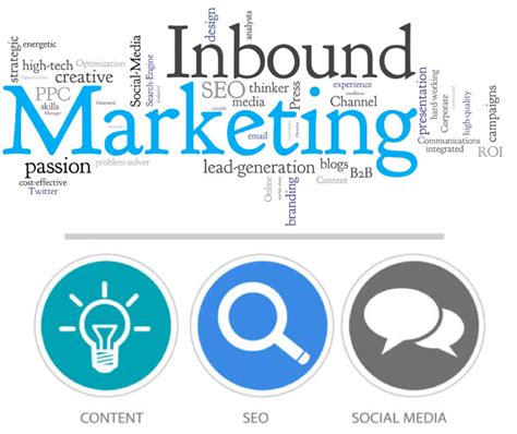 Inbound Marketing Concepts Types Of Contents And Their Benefits Marcabees