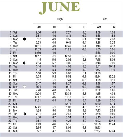 2019 Tide Tables Scdhec