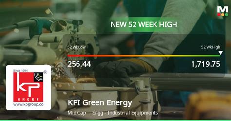 Kpi Green Energy S Stock Reaches Week High Outperforms Sector And