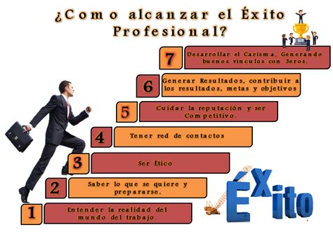 Esquema De Pasos Para Alcanzar El éxito