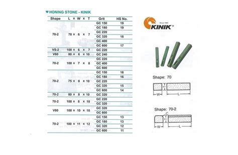 Jual Batu Poles Honing Stone Kinik X X Grid