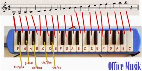 Tips Dan Trik Tehnik Cara Memainkan Alat Musik Pianika Dengan Baik Dan