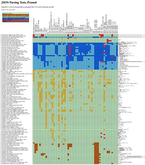JSON parsing – Firmware Security