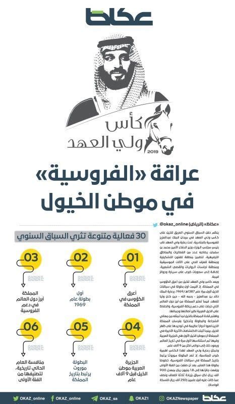 كأس ولي العهد عراقة الفروسية في موطن الخيول