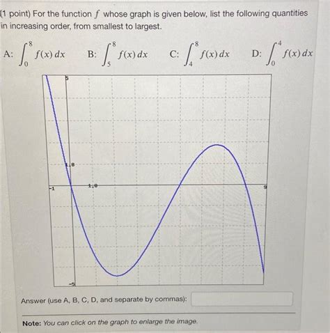 Solved Point The Graph Of F Is Shown Below Evaluate Each Chegg