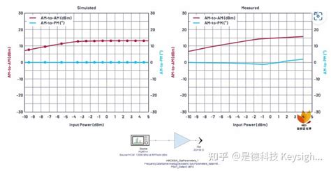 Rf Ic Keysight Genesys Systemvue