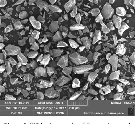 Table 1 From Erosion Resistance And Damage Mechanism Of TiN ZrN