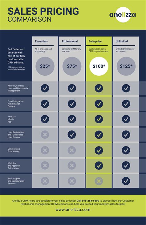 30 Product Comparison Infographic Templates Design Tips 2025