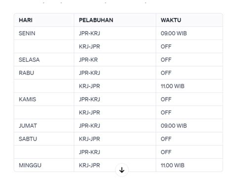 Informasi Jadwal Kapal Express Karimunjawa Terbaru 2024 TEMANNGETRIP