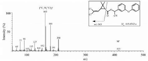 Assignment of the molecular ion (m/z 415) and the base peak ion (m/z ...