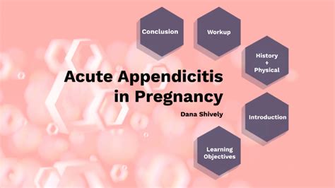 Appendicitis In Pregnancy By Dana Shively On Prezi